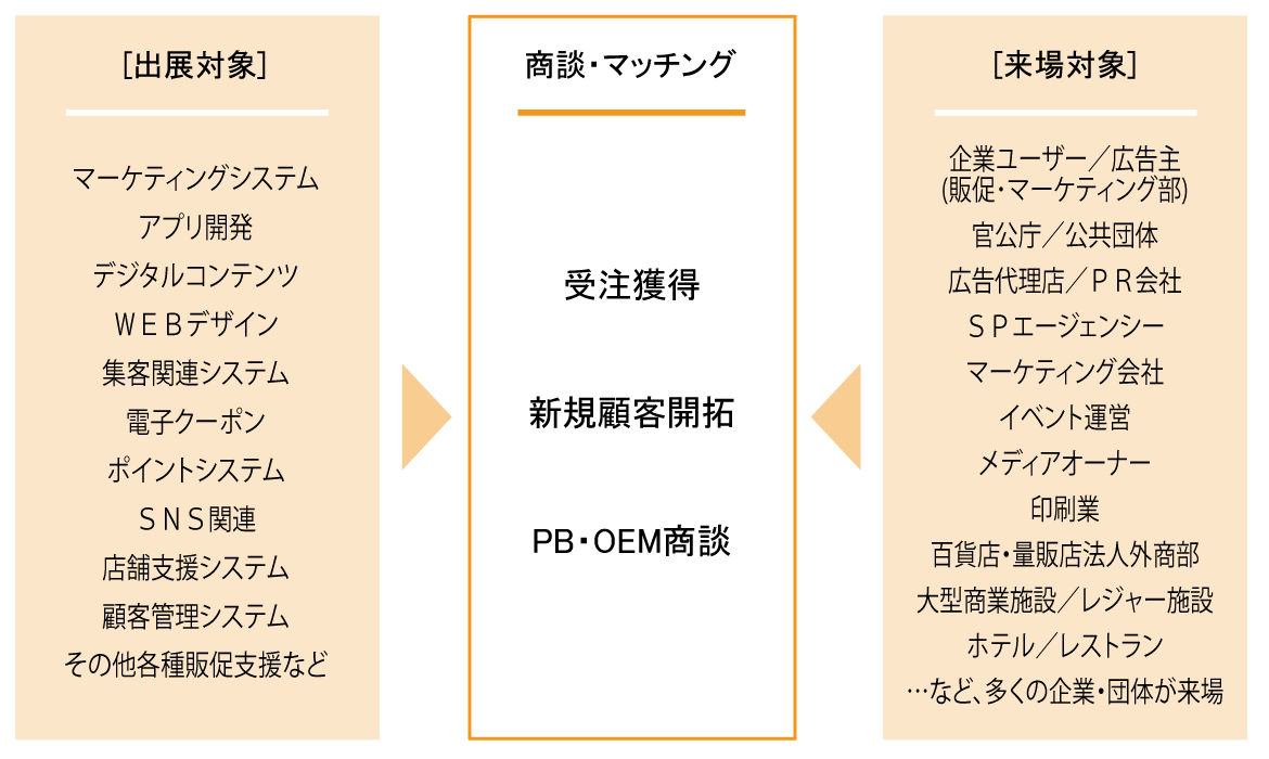 出展社とのマッチマッチング