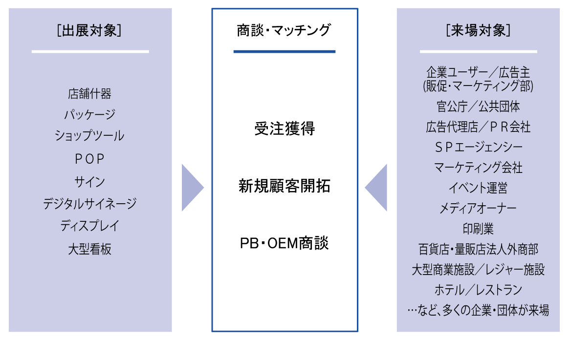 出展社とのマッチマッチング