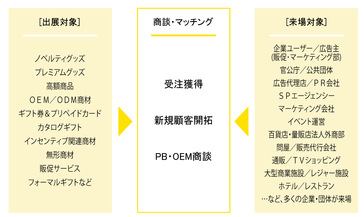 出展社とのマッチマッチング